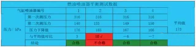 汽车维修案例：速腾轿车发动机故障排除